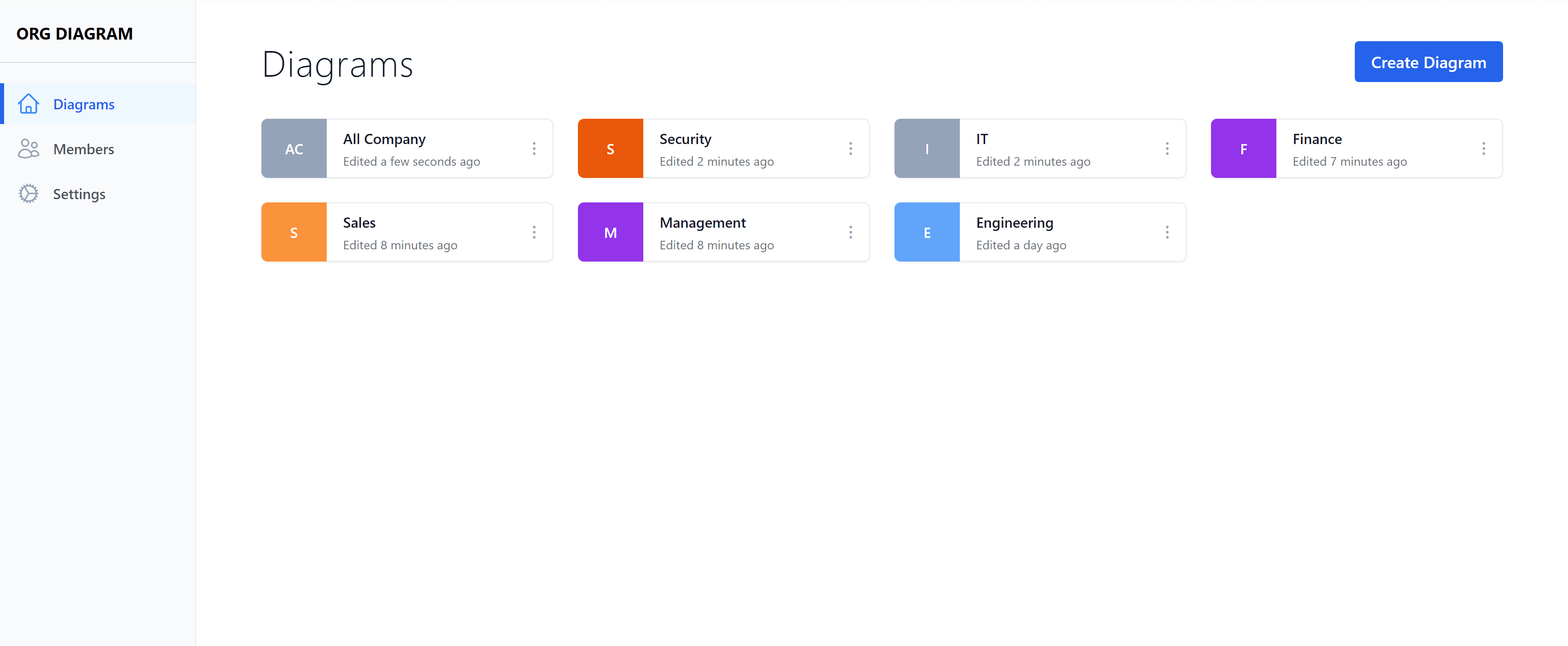list of diagrams for an organization